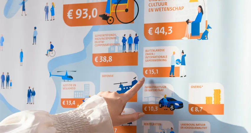 Werken met getallen en interessante data bij opleiding Business Administration & Control Specialist