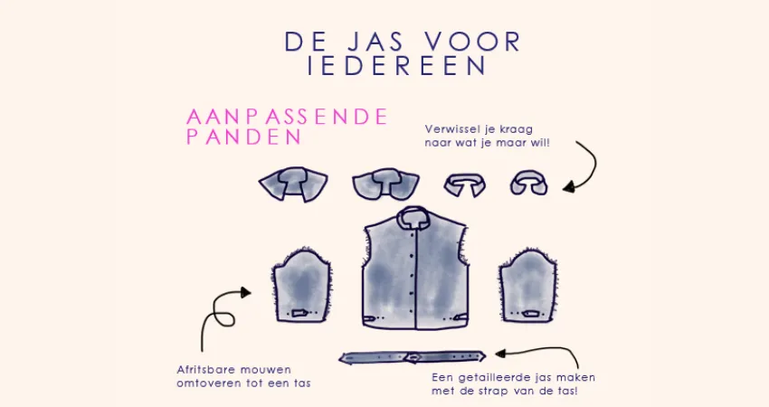 Een van de Microfactory designs