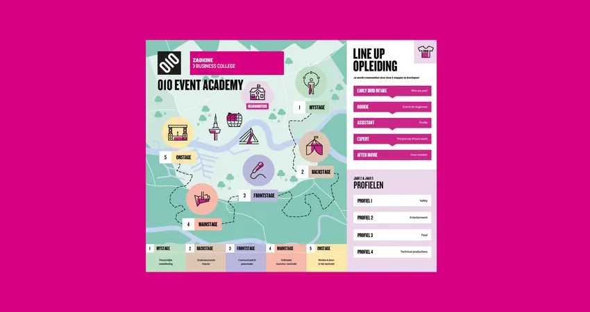 Van Rookie naar Expert bij de mbo opleiding 010 Event Academy