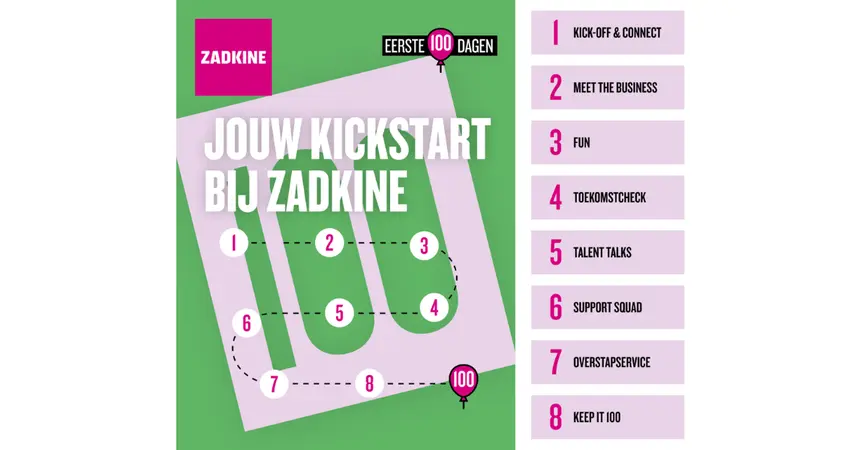 Roadmap Eerste 100 Dagen Zadkine